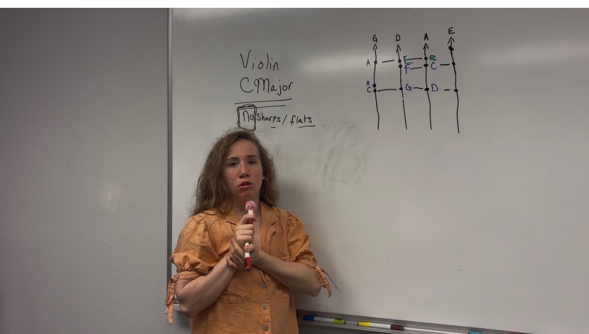Explaining Violin Finger Patterns Key of C Major First Position Jacklyn Dougherty